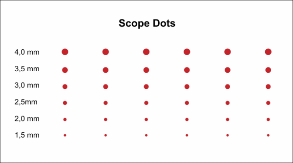 Scope Punkte Rot für Compound